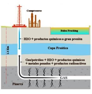 esquema fracking